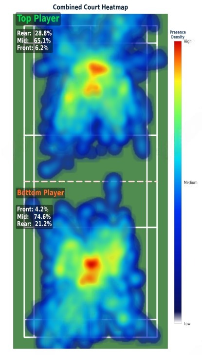 Nabham badminton performance analytics heatmap